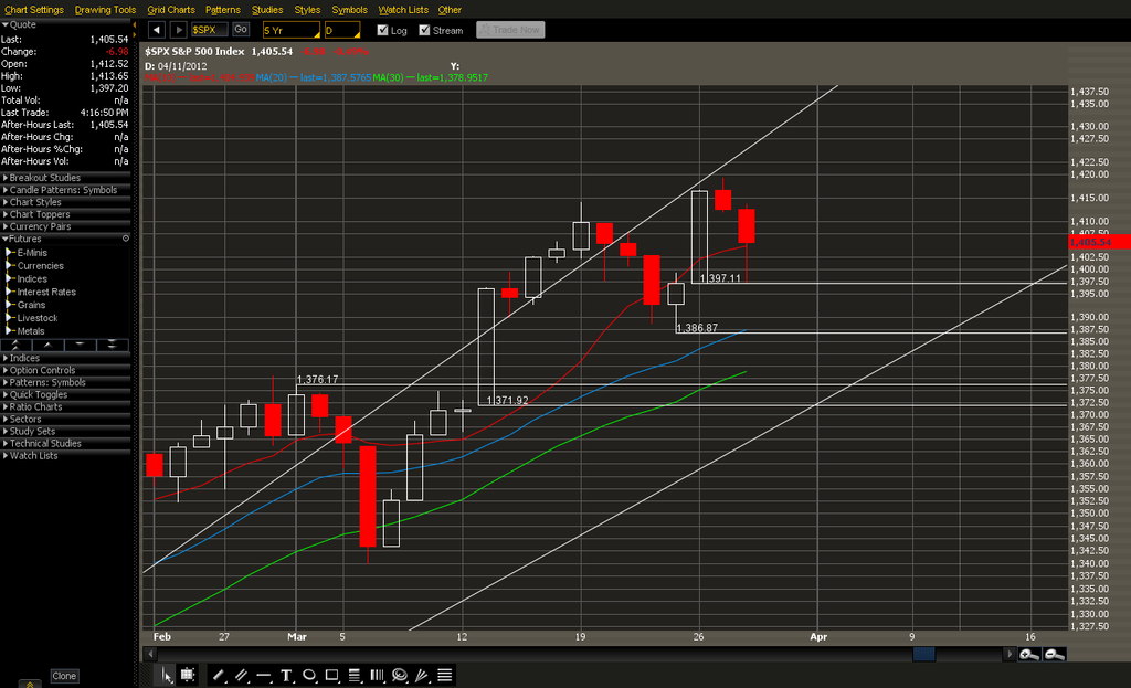 Indexhandel 2012 Rally trotz unzähligen Krisen? 496288