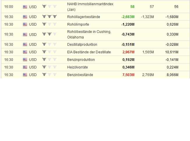 Brent Crude Rohöl ICE Rolling 1091722