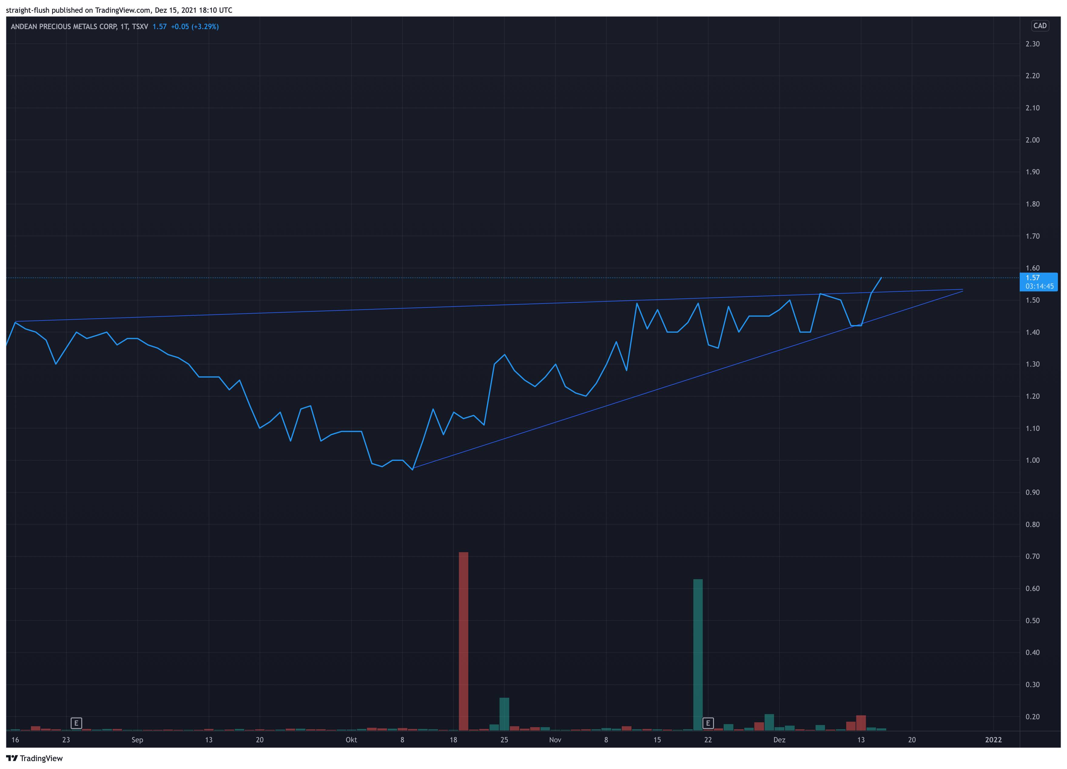 Die besten Gold-/Silberminen auf der Welt 1288946