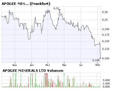 Explosion bei Hy Lake Gold 185780