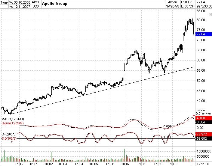 PTT-Trading 46. KW 130786