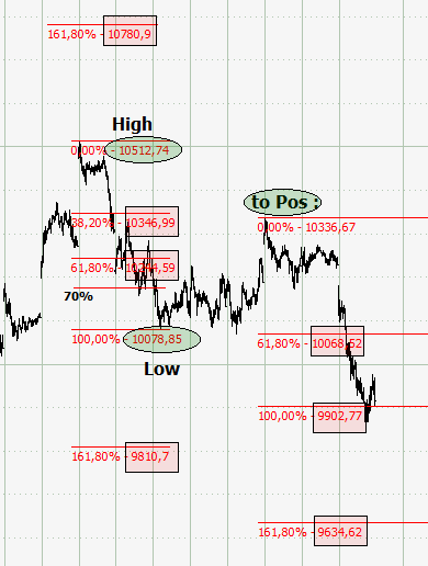 Elliott Wave DAX daily 859183
