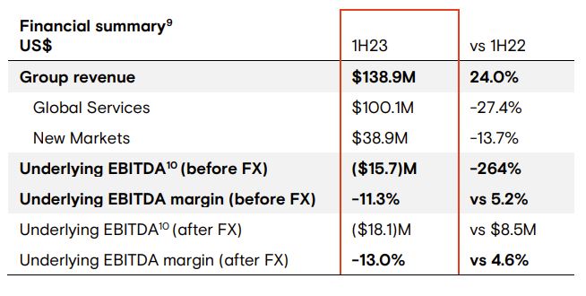 APPEN LTD - Entwicklung künstlicher Intelligenz 1387765
