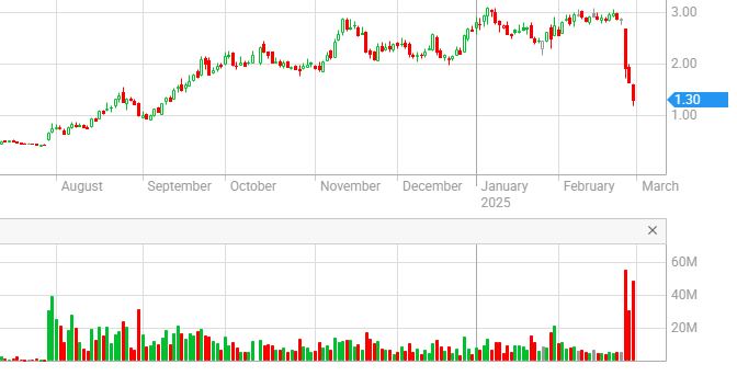 APPEN LTD - Entwicklung künstlicher Intelligenz 1472515