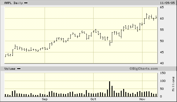 Headwaters - Bluechip in Energie- und Nanotechnik 19407
