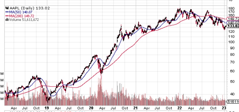 2023-qv-gdaxi-dj-gold-eurusd-jpy 1350925