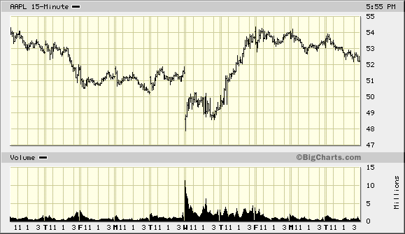 Intel - ein kurzfristiger Trade? 17825