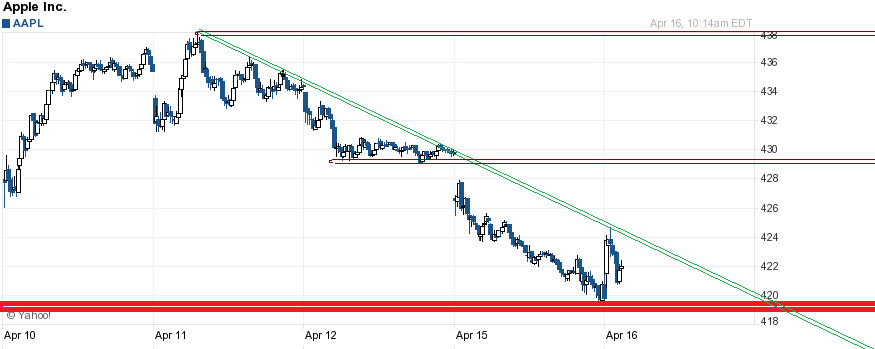 Apple Inc. - Die Story geht weiter 597936
