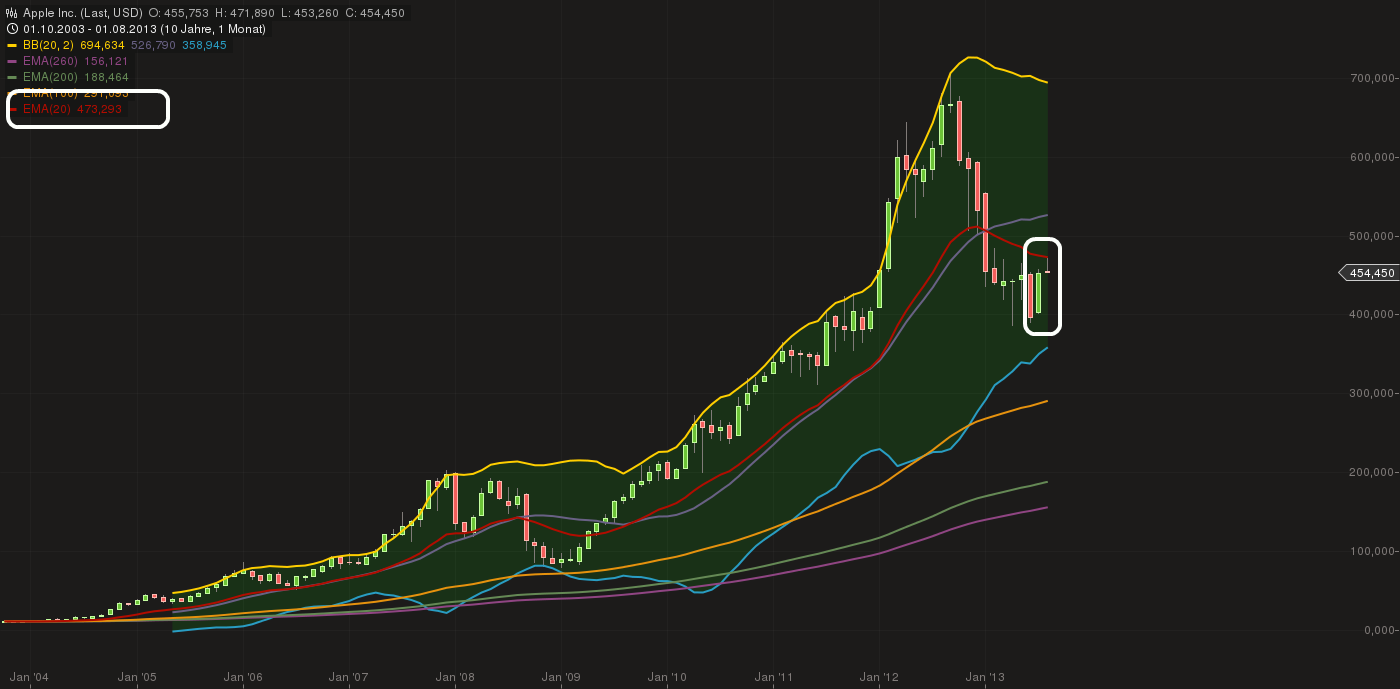 Quo Vadis Dax 2013 - Up, dank Liquidität 632949