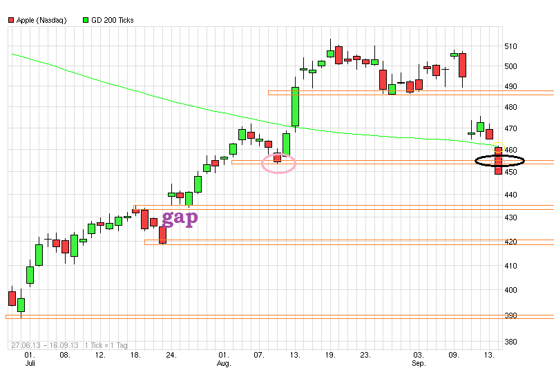 Apple Inc. - Die Story geht weiter 644933