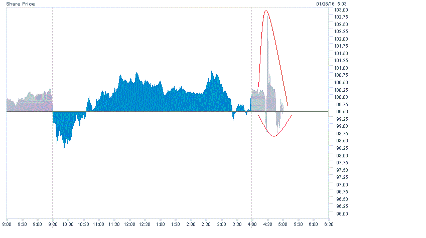 Apple , das erste Billione-MK Unternehmen? 888624