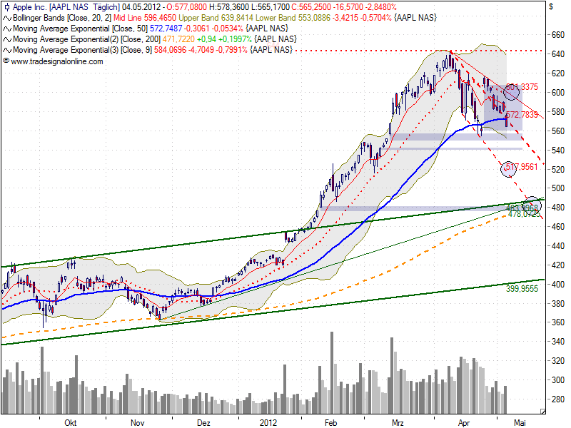 Indexhandel 2012 Rally trotz unzähligen Krisen? 506076