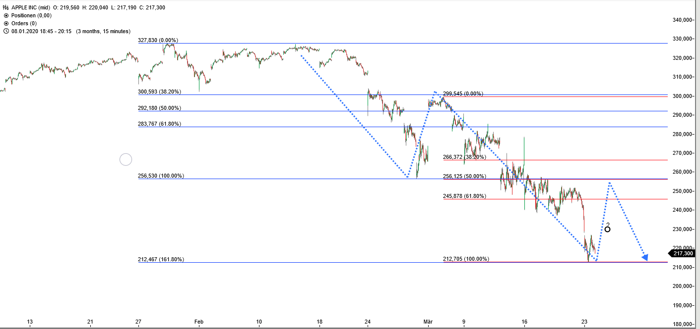 2020 QV-GDAXi-DJ-GOLD-EURUSD-JPY 1168334