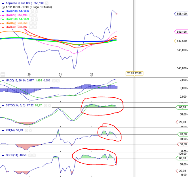 Apple , das erste Billione-MK Unternehmen? 685240