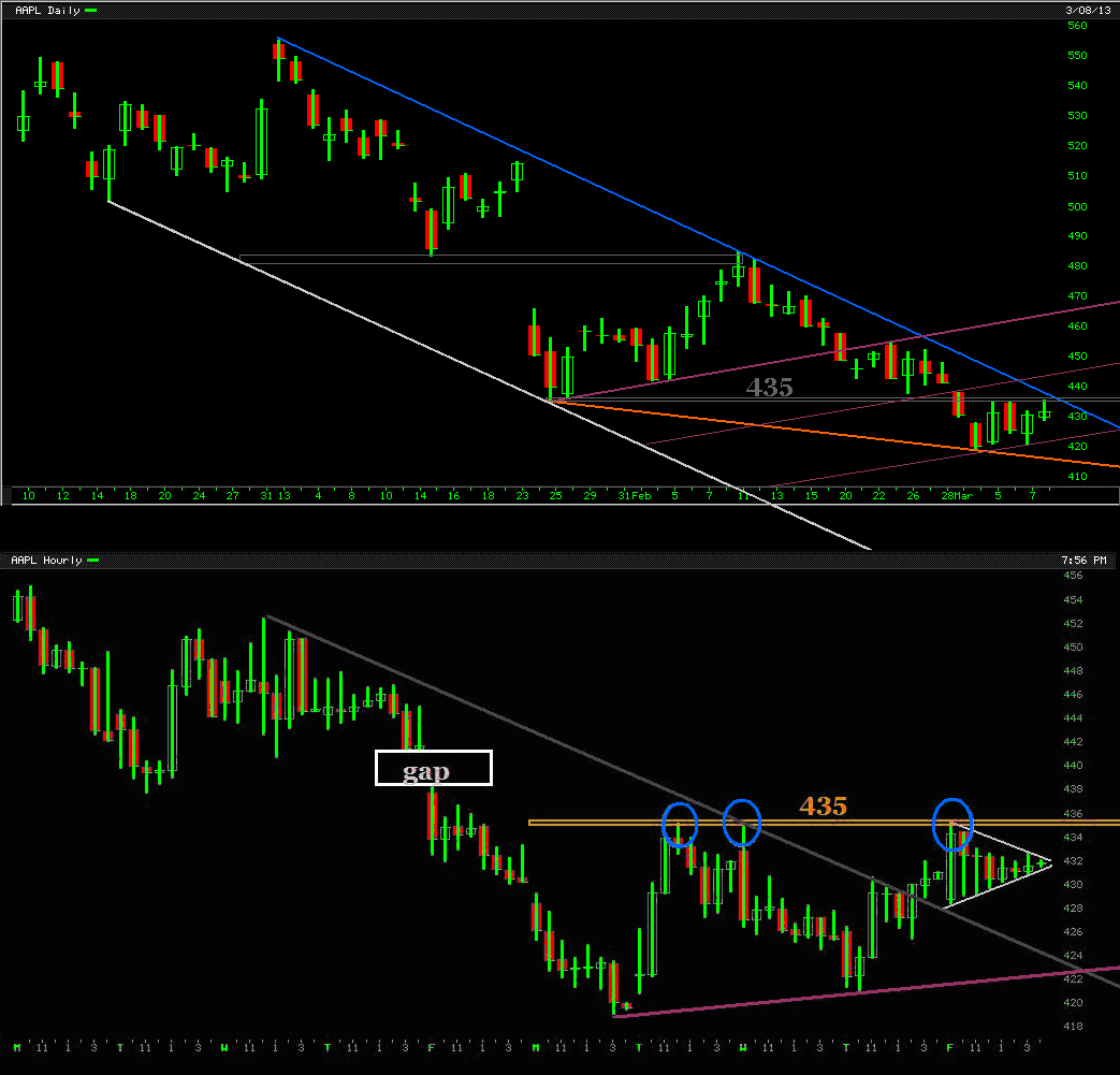 Apple Inc. - Die Story geht weiter 586121