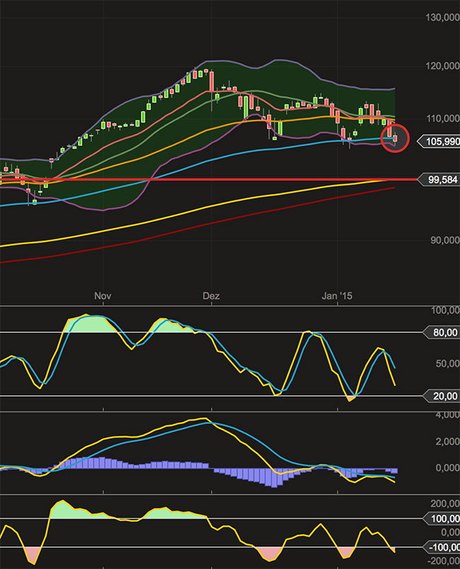 Apple , das erste Billione-MK Unternehmen? 790852