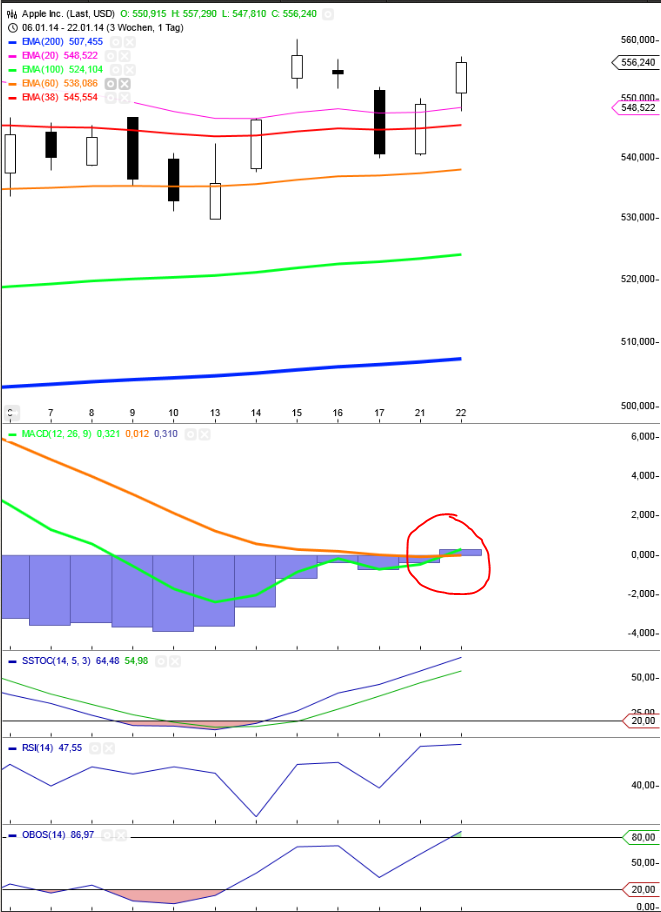 Apple , das erste Billione-MK Unternehmen? 685194