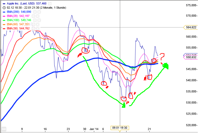 Apple , das erste Billione-MK Unternehmen? 685578