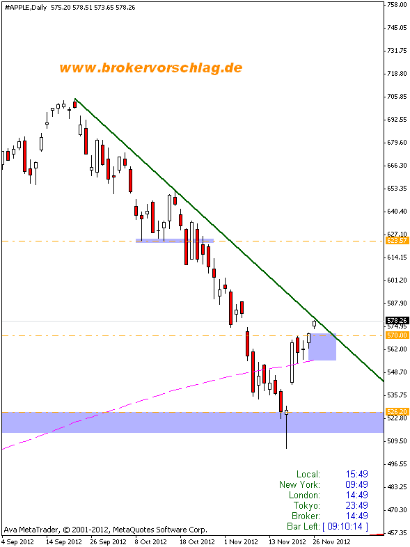 Quo Vadis Dax 2012 - Krise ohne Ende? 556558
