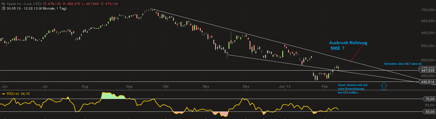 Apple Inc. - Die Story geht weiter 578043