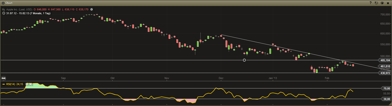 Apple Inc. - Die Story geht weiter 579204