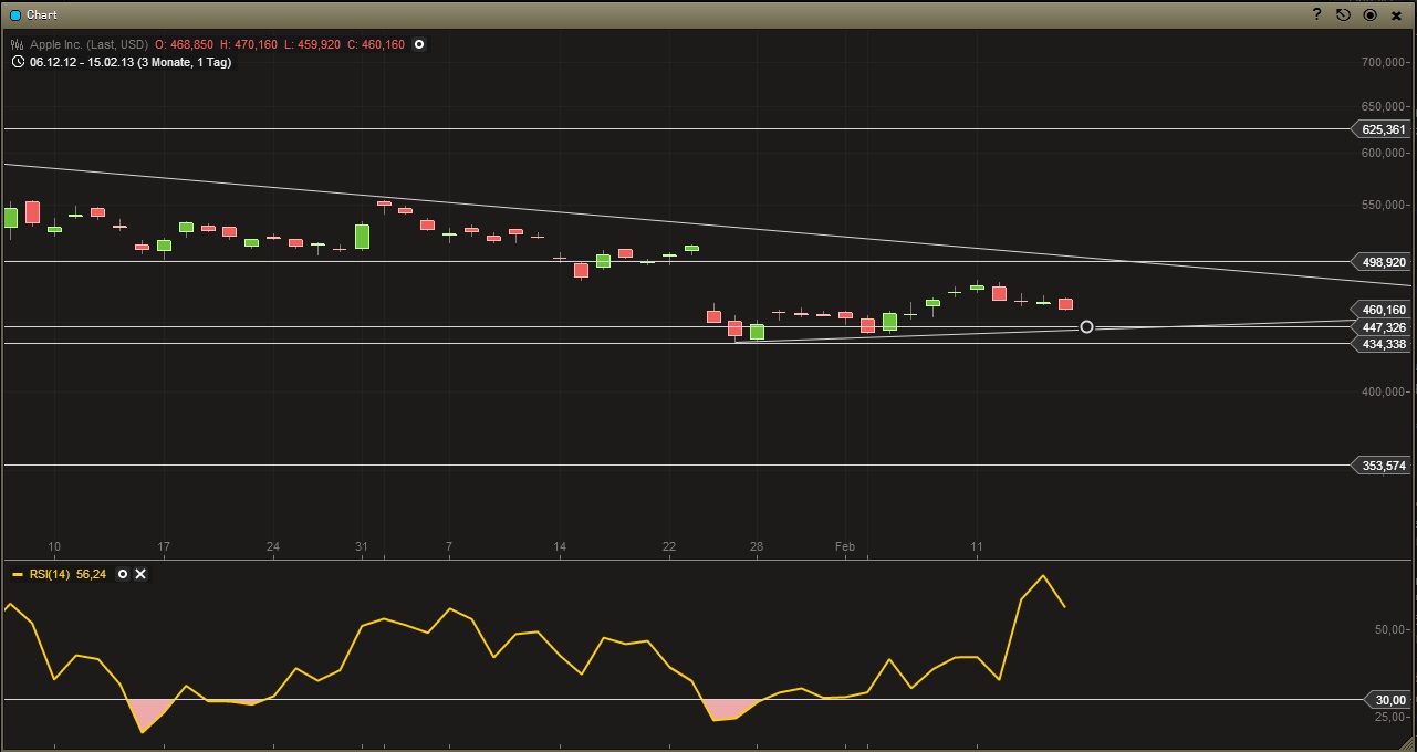 Apple Inc. - Die Story geht weiter 579761