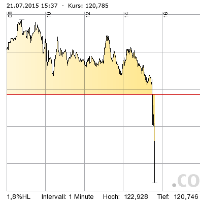 Apple Short Only 842732