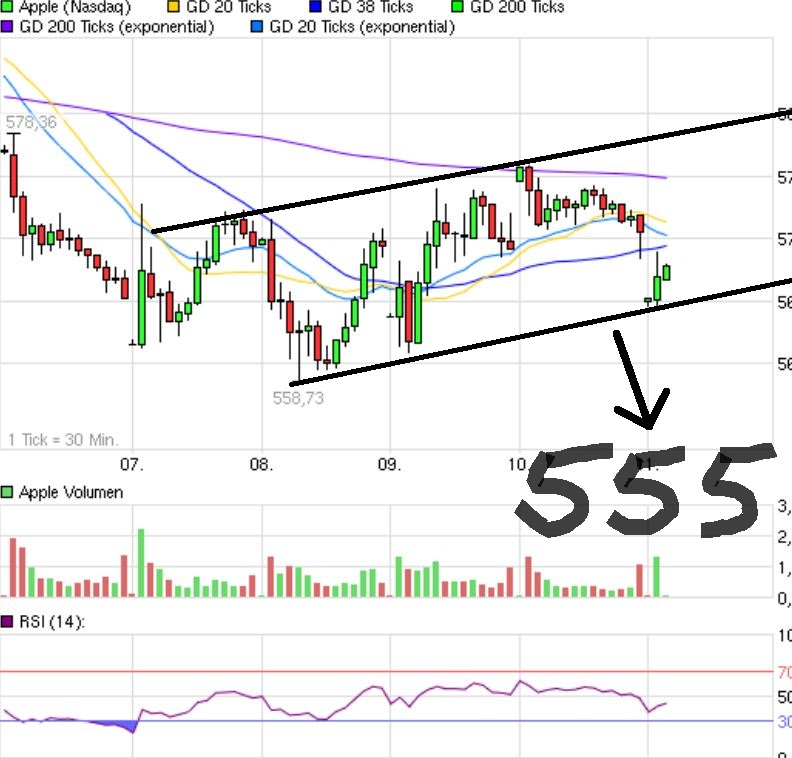 Indexhandel 2012 Rally trotz unzähligen Krisen? 507741