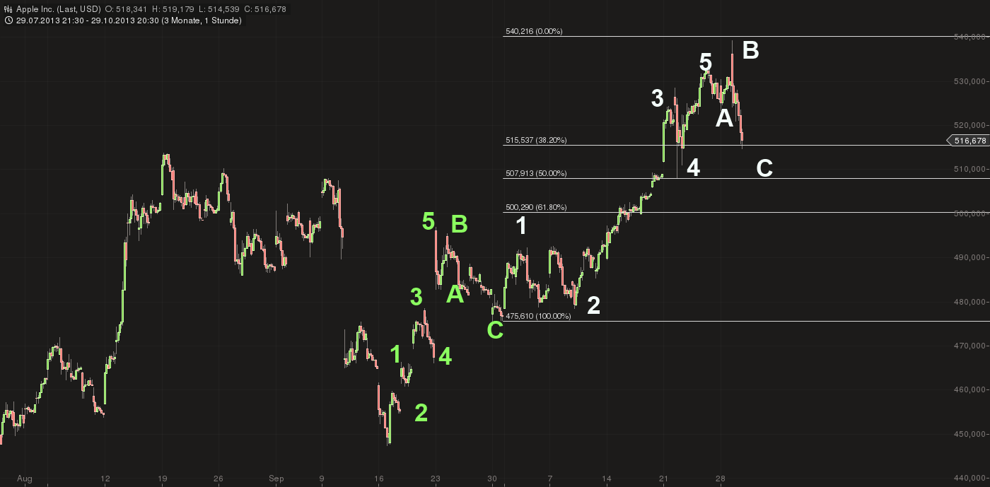 Quo Vadis Dax 2013 - Up, dank Liquidität 659055
