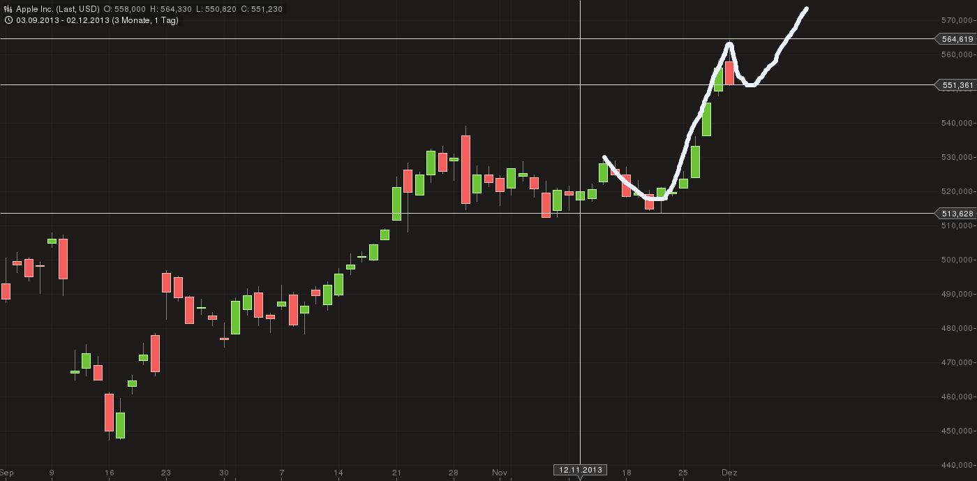 QuoVadisDax - das Original - Nachfolgethread 670425