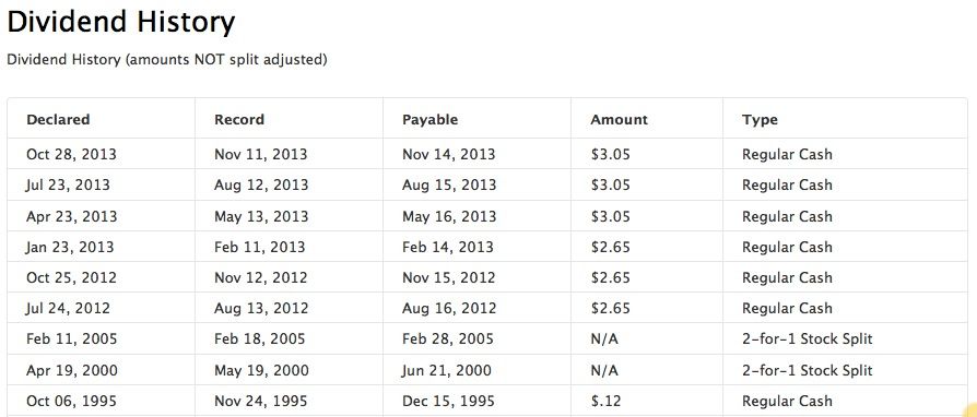 Apple , das erste Billione-MK Unternehmen? 677370