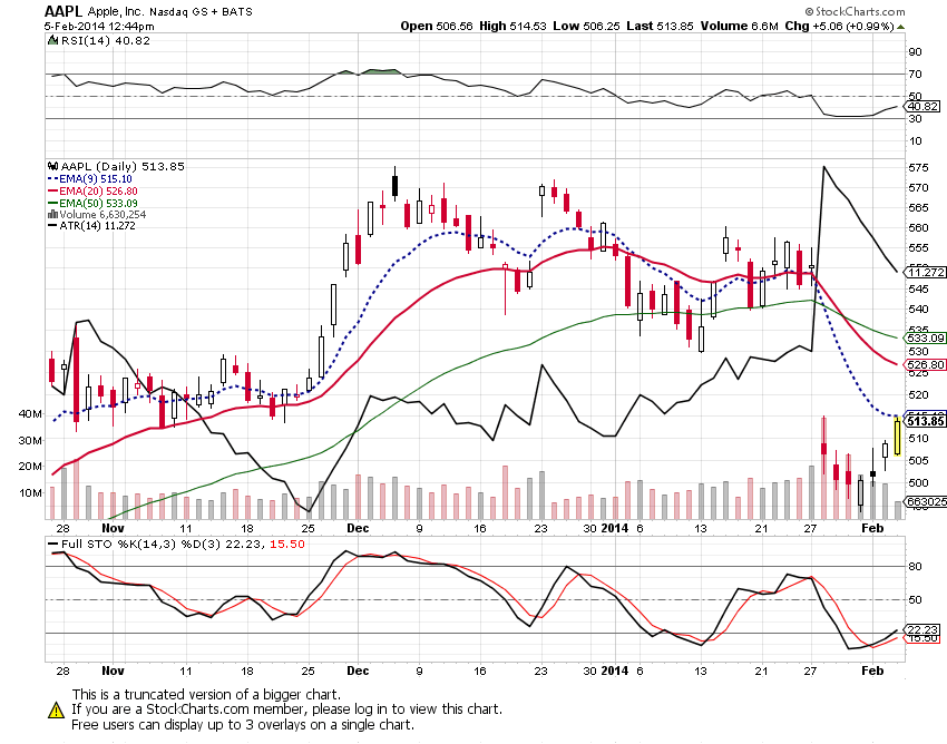 Apple , das erste Billione-MK Unternehmen? 691464