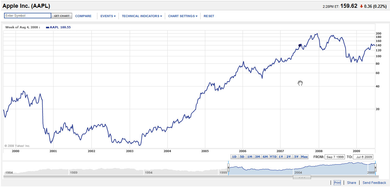 Apple - Chancen und Risiken 248608