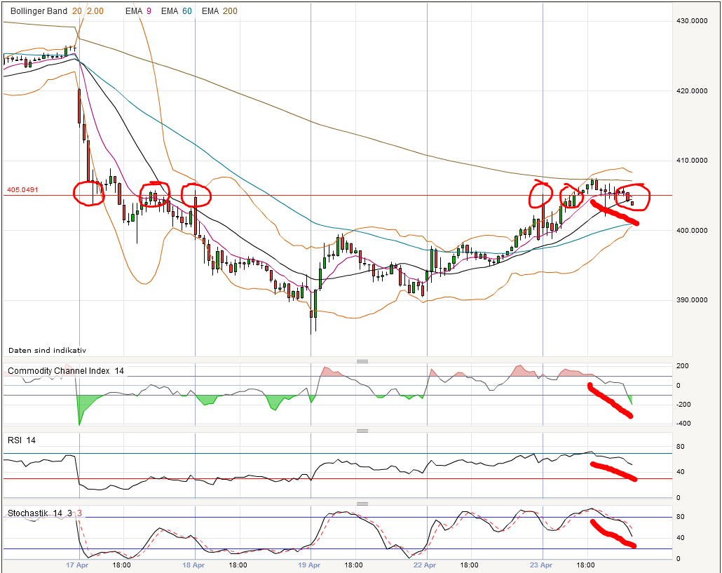 Quo Vadis Dax 2013 - Up, dank Liquidität 600203