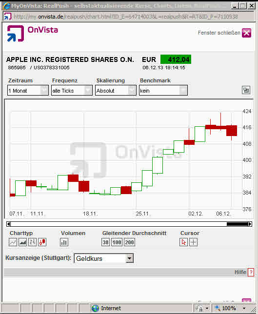 Apple Inc. - Die Story geht weiter 671623