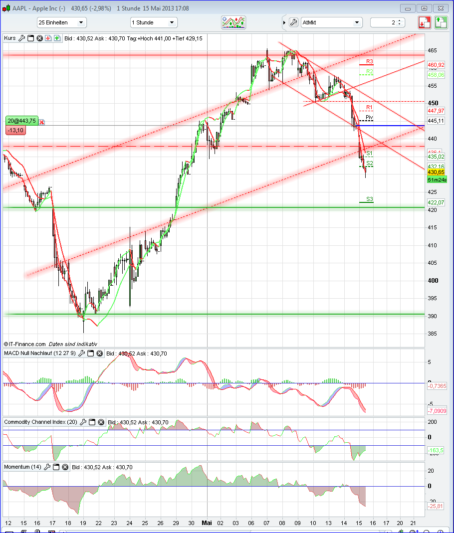 Apple Inc. - Die Story geht weiter 606423