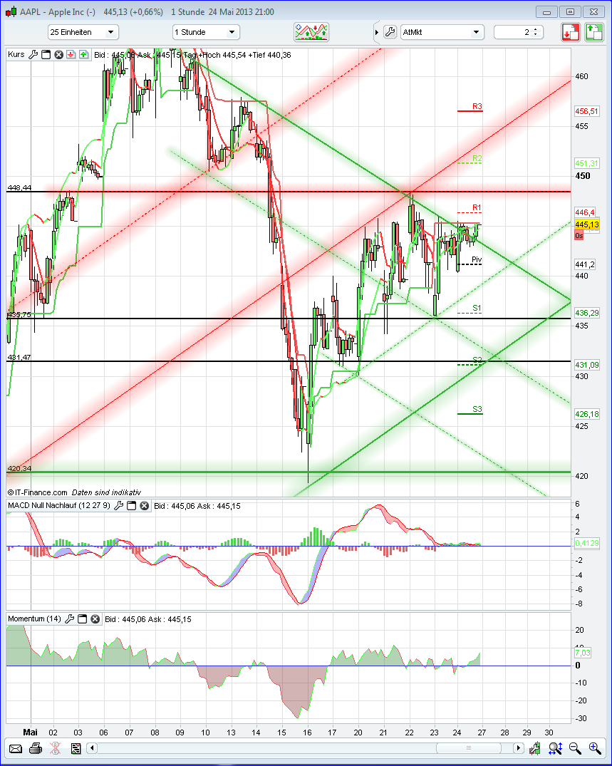Apple Inc. - Die Story geht weiter 609689