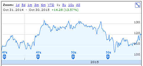 Apple Inc. - Die Story geht weiter 868545