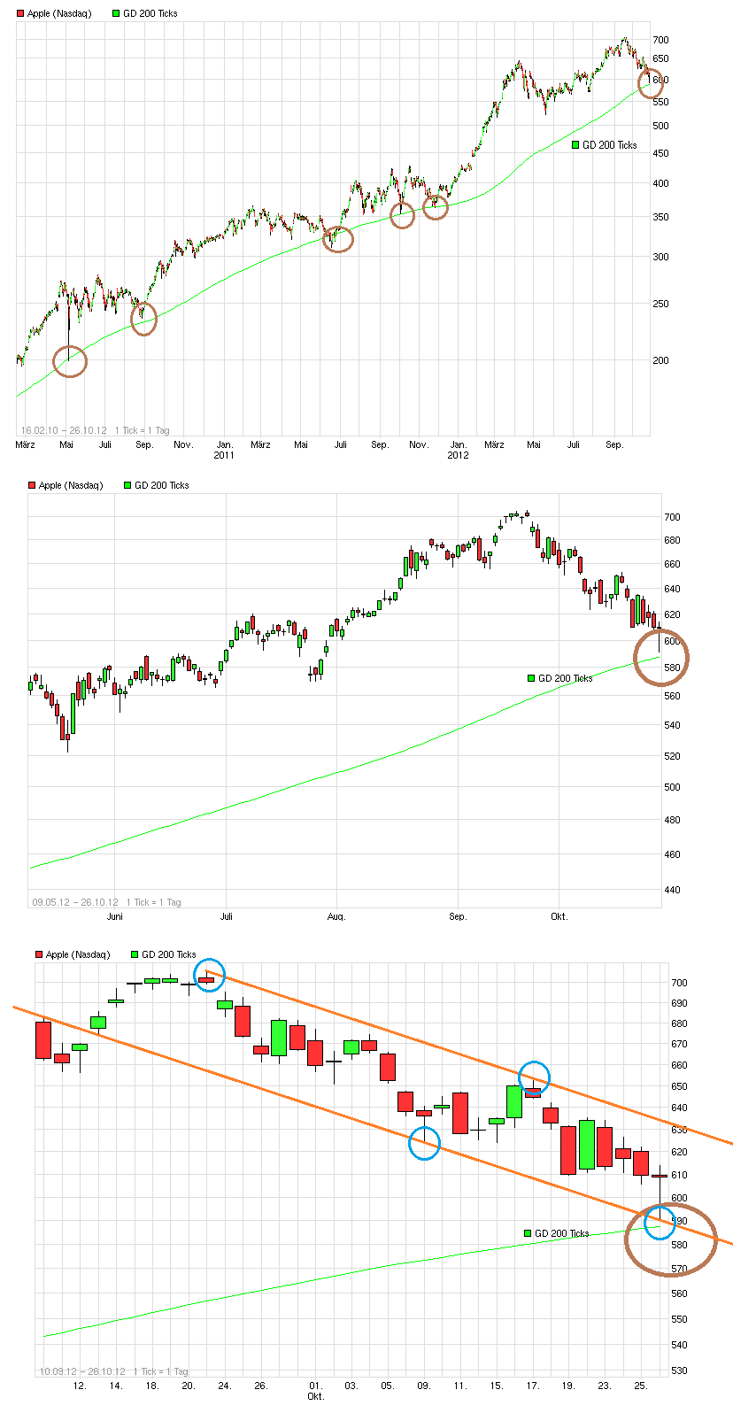 Apple Inc. - Die Story geht weiter 547914