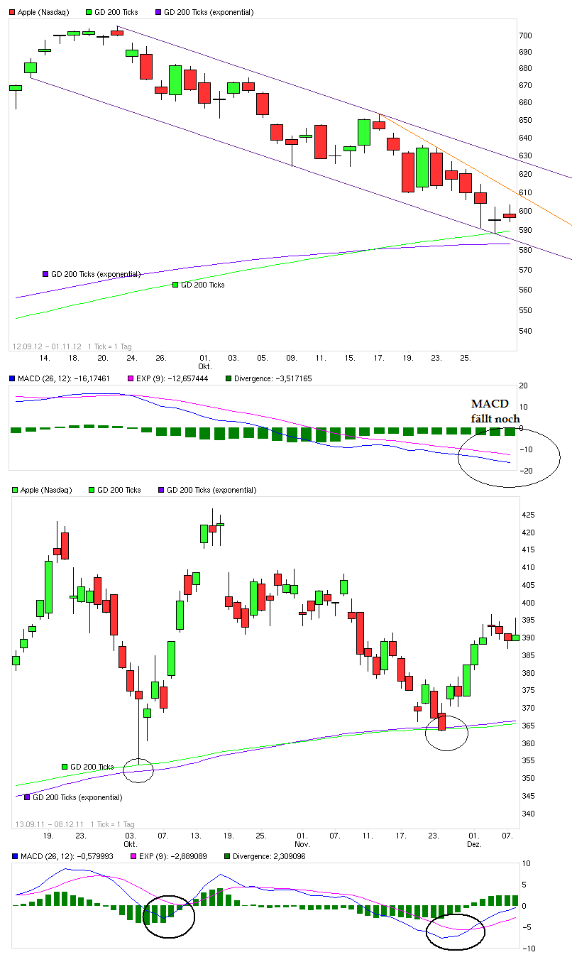 Apple Inc. - Die Story geht weiter 549753