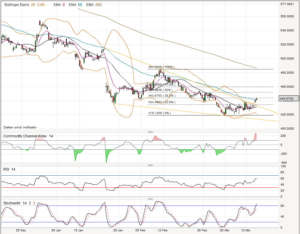 Quo Vadis Dax 2013 - Up, dank Liquidität 588129