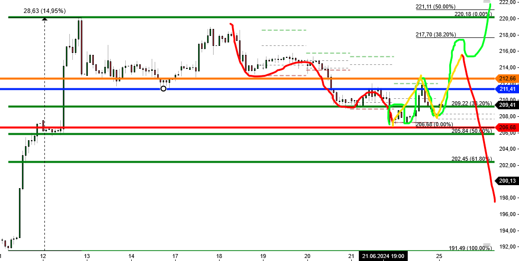 QuoVadisDax - das Original - Nachfolgethread 1436084