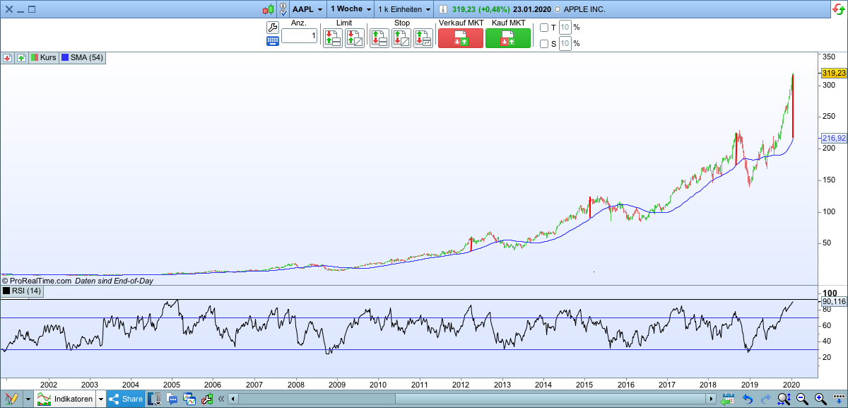 2020 QV-GDAXi-DJ-GOLD-EURUSD-JPY 1155685