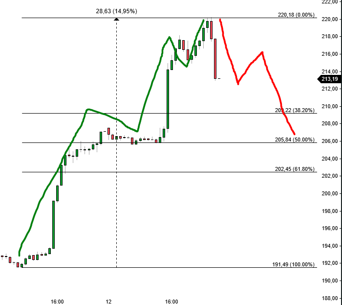 QuoVadisDax - das Original - Nachfolgethread 1434149