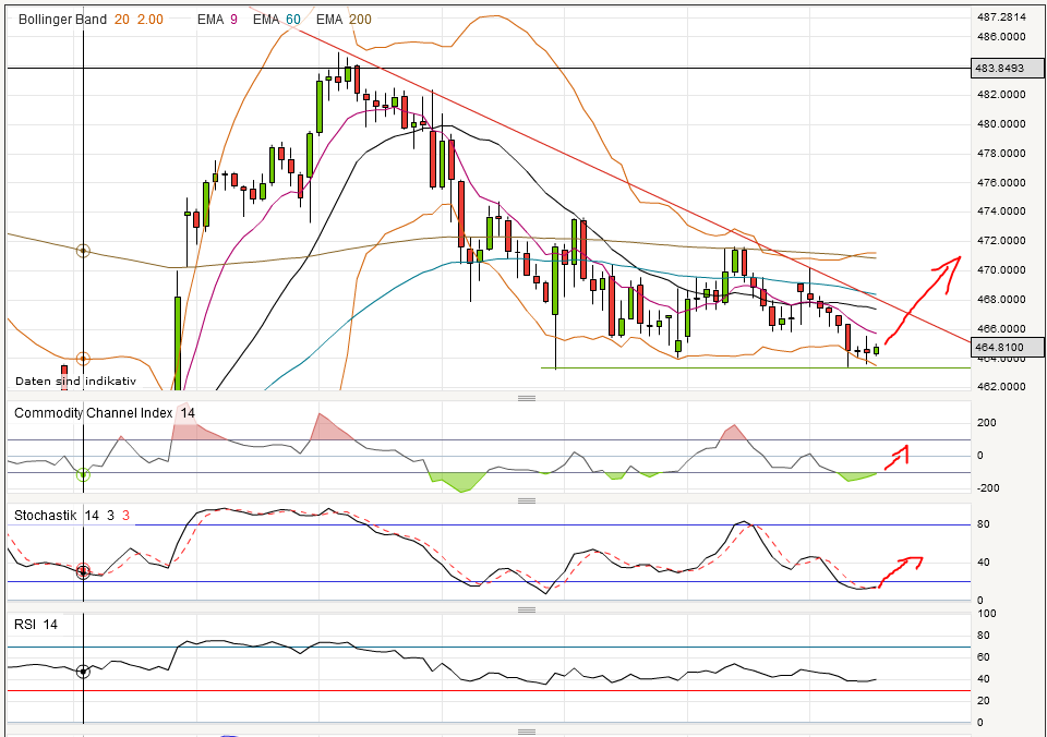 Quo Vadis Dax 2013 - Up, dank Liquidität 579167