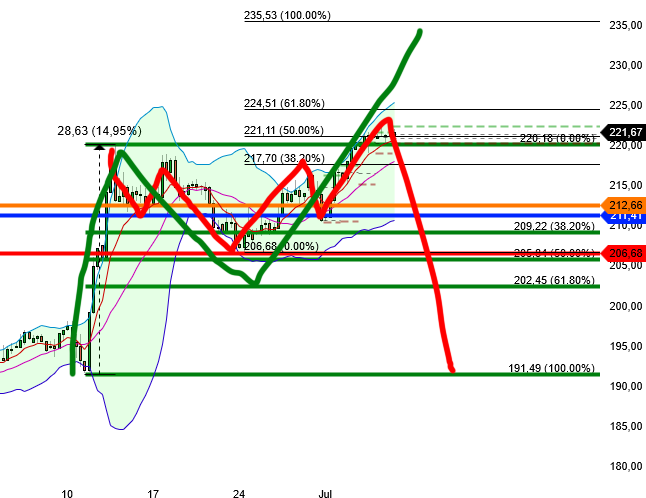 QuoVadisDax - das Original - Nachfolgethread 1437537