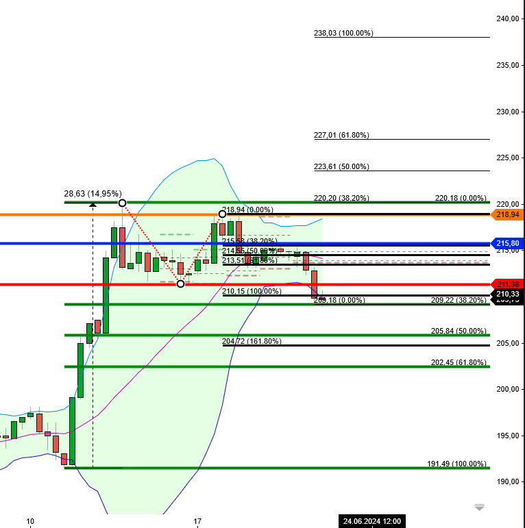 QuoVadisDax - das Original - Nachfolgethread 1435505