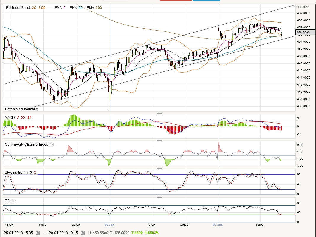Quo Vadis Dax 2013 - Up, dank Liquidität 573789