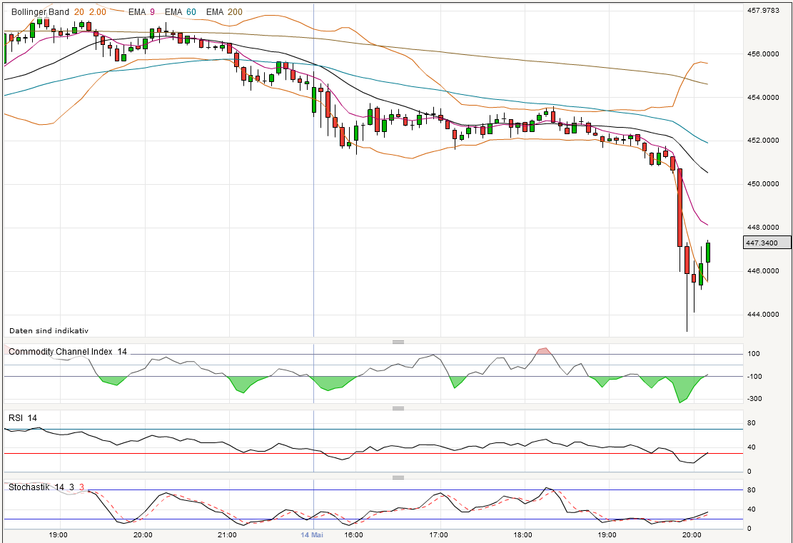 Quo Vadis Dax 2013 - Up, dank Liquidität 606053