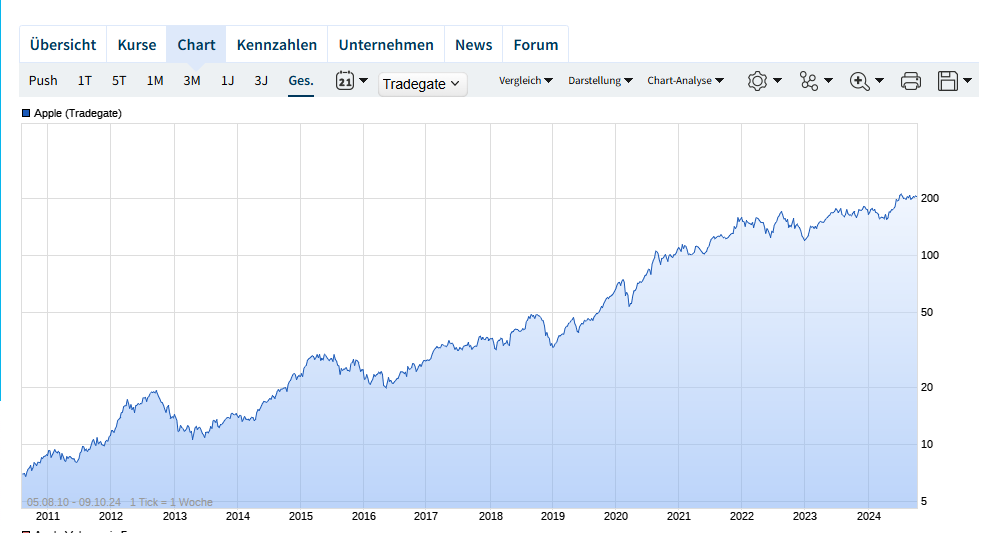 2024-QV-GDAXi-DJ-GOLD-EURUSD-JPY 1450945